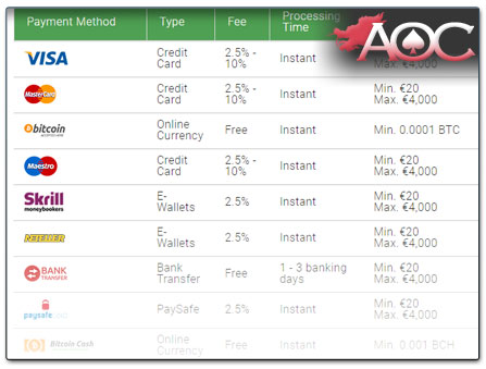 BitStarz Live Casino Deposit