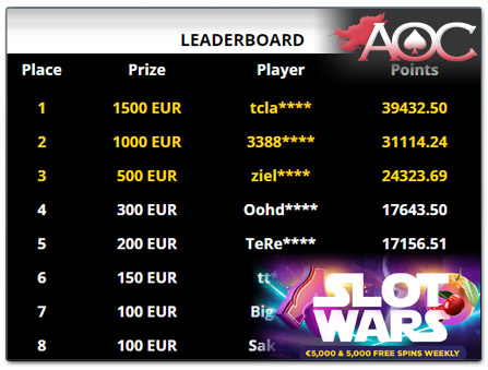 BitStarz slot tournament leaderboard