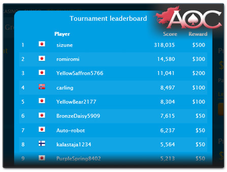 Vera & John Casino slot tournament leaderboard